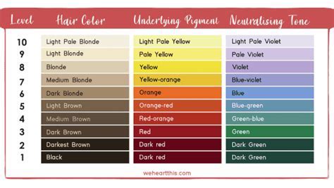 hair color roulette